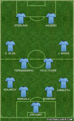 Manchester City Formation 2015