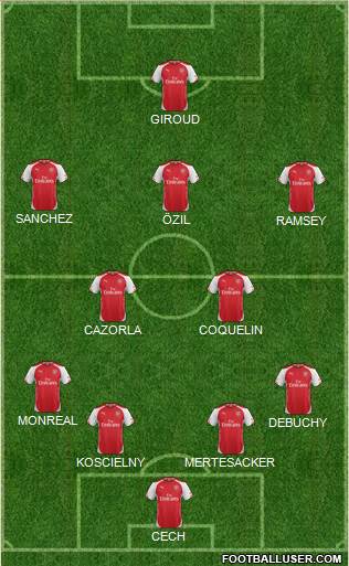 Arsenal Formation 2015