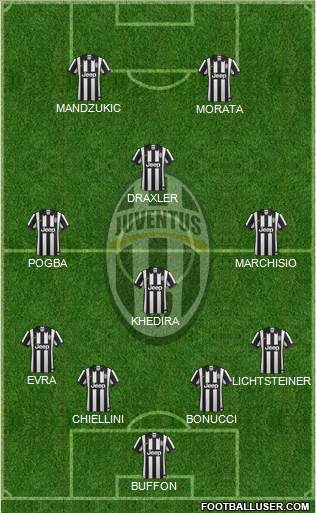 Juventus Formation 2015