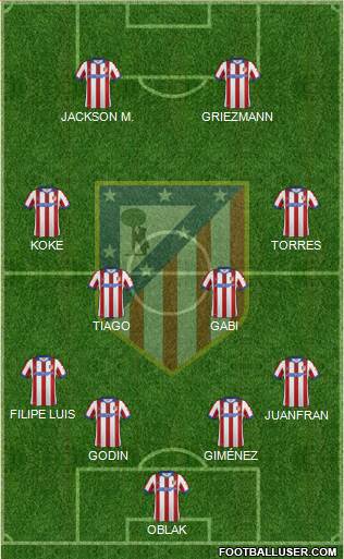 C. Atlético Madrid S.A.D. Formation 2015