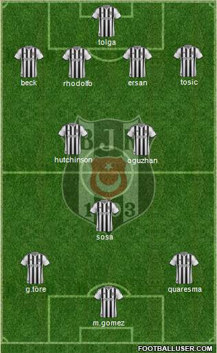 Besiktas JK Formation 2015
