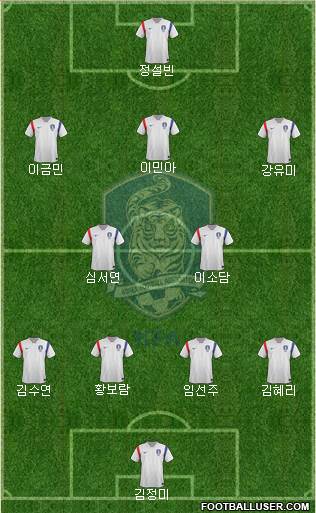 South Korea Formation 2015