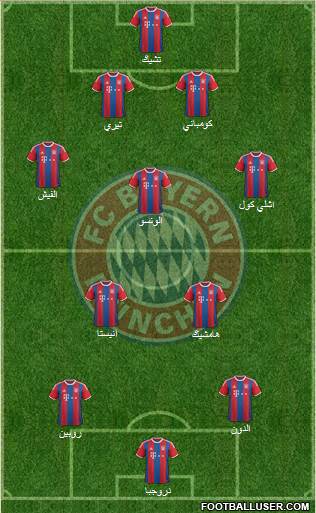 FC Bayern München Formation 2015