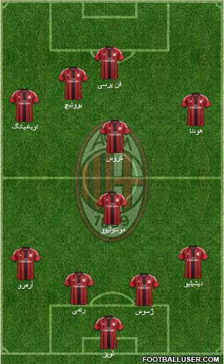 A.C. Milan Formation 2015