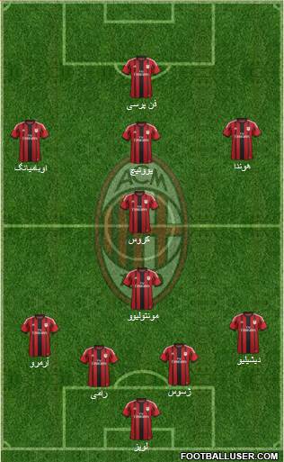 A.C. Milan Formation 2015