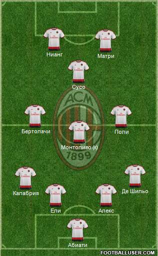 A.C. Milan Formation 2015