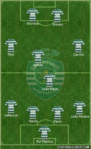Sporting Clube de Portugal - SAD Formation 2015