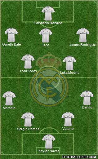 Real Madrid C.F. Formation 2015