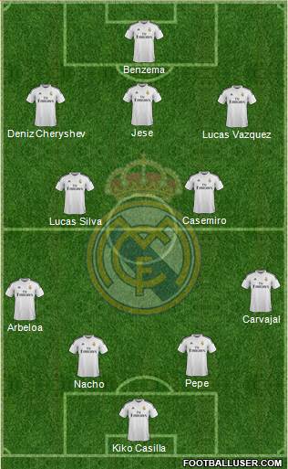 Real Madrid C.F. Formation 2015