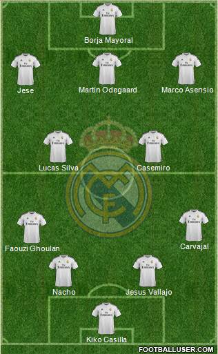 Real Madrid C.F. Formation 2015