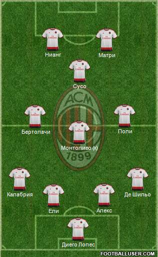 A.C. Milan Formation 2015