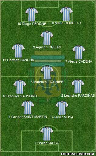 Argentina Formation 2015