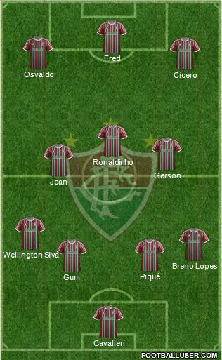 Fluminense FC Formation 2015