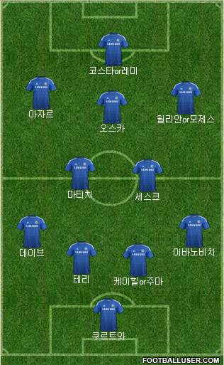 Chelsea Formation 2015