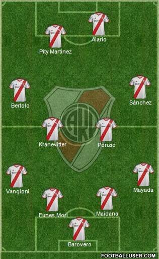 River Plate Formation 2015
