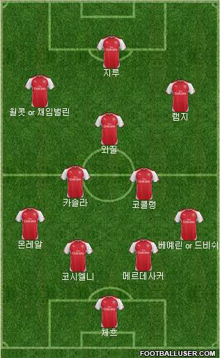 Arsenal Formation 2015