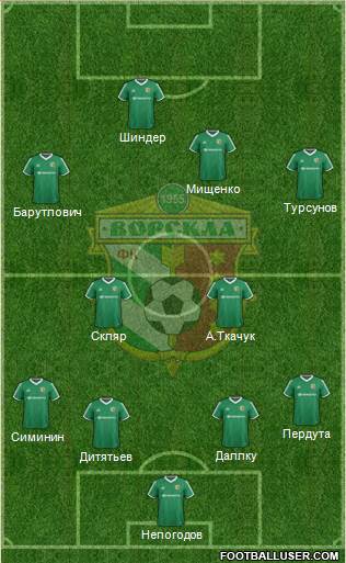 Vorskla Poltava Formation 2015
