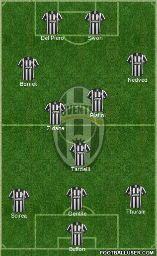 Juventus Formation 2015