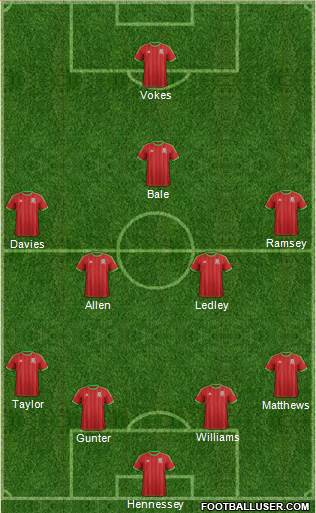 Wales Formation 2015