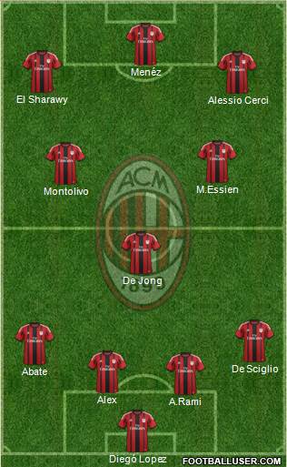 A.C. Milan Formation 2015