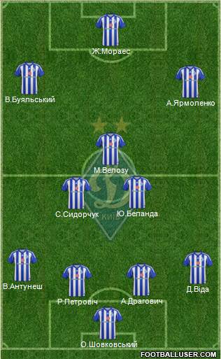 Dinamo Kiev Formation 2015