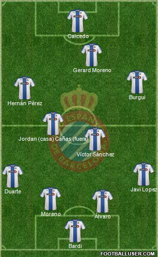 R.C.D. Espanyol de Barcelona S.A.D. Formation 2015