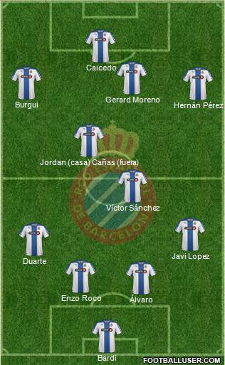 R.C.D. Espanyol de Barcelona S.A.D. Formation 2015