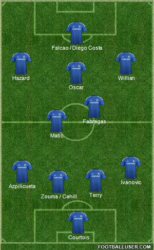 Chelsea Formation 2015