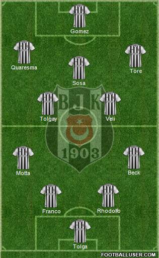 Besiktas JK Formation 2015