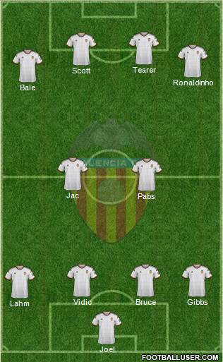 Valencia C.F., S.A.D. Formation 2015