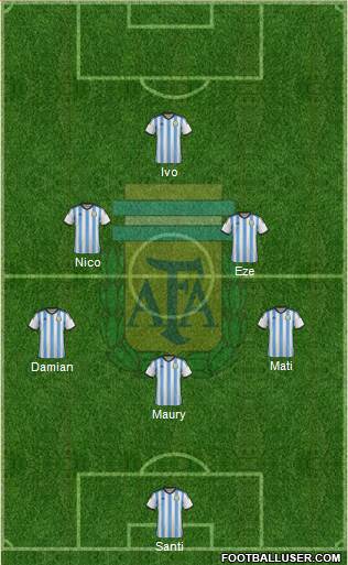 Argentina Formation 2015