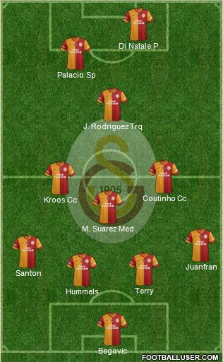 Galatasaray SK Formation 2015