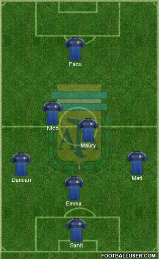 Argentina Formation 2015