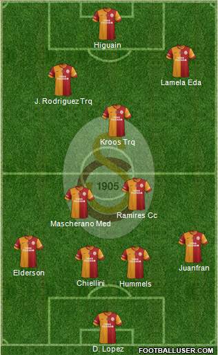 Galatasaray SK Formation 2015