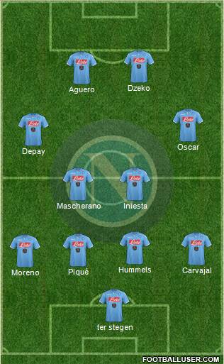 Napoli Formation 2015