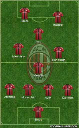 A.C. Milan Formation 2015