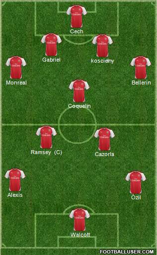 Arsenal Formation 2015
