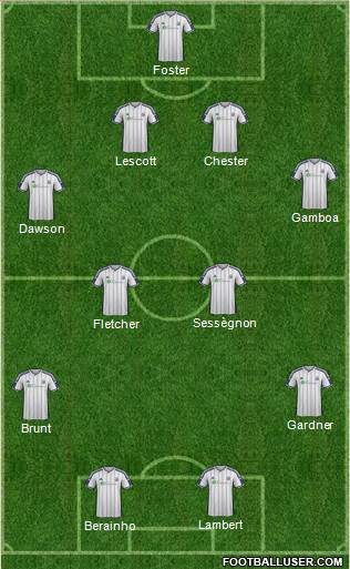 West Bromwich Albion Formation 2015