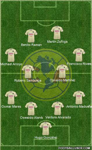 Club de Fútbol América Formation 2015