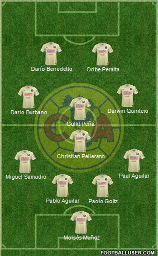 Club de Fútbol América Formation 2015