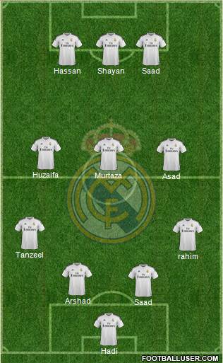 Real Madrid C.F. Formation 2015