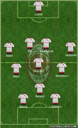 A.C. Milan Formation 2015