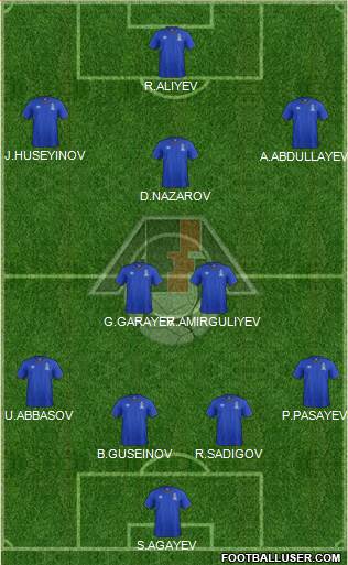 Azerbaijan Formation 2015