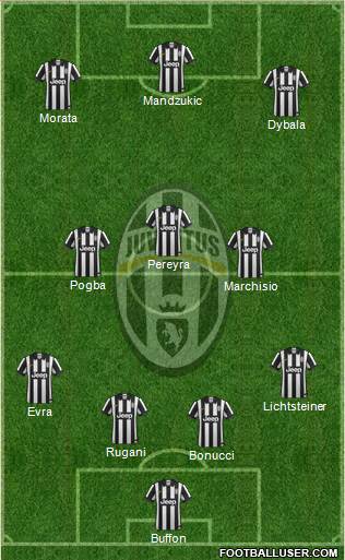 Juventus Formation 2015