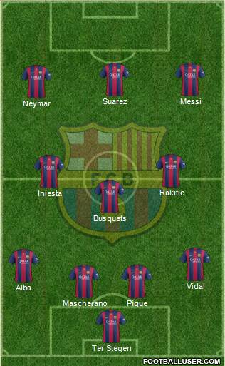 F.C. Barcelona Formation 2015