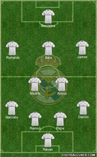 Real Madrid C.F. Formation 2015