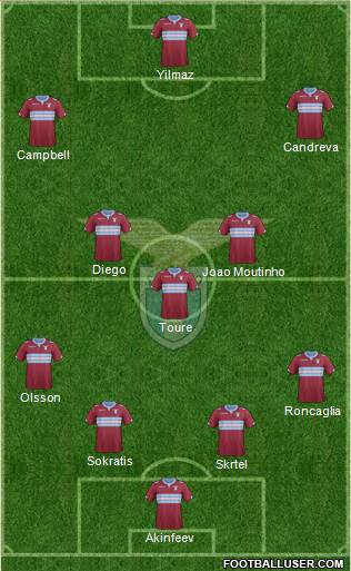 S.S. Lazio Formation 2015