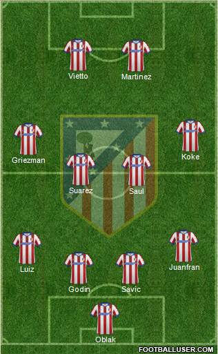 Atlético Madrid B Formation 2015