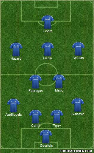 Chelsea Formation 2015