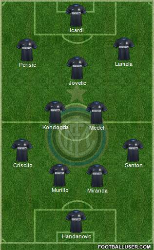 F.C. Internazionale Formation 2015